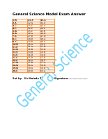 G.S Model Exam Answer.docx